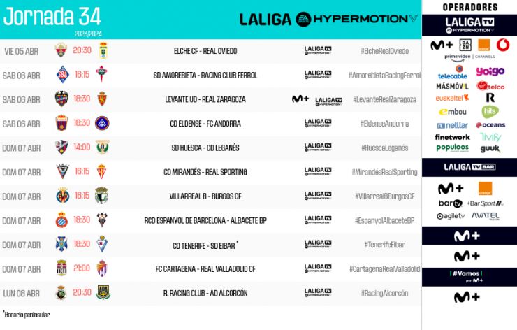 LaLiga ajusta los horarios de la jornada 34 para equipos de Champions League